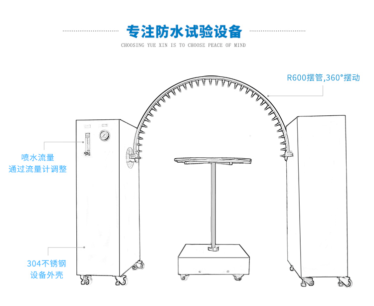 淋雨試驗(yàn)設(shè)備-IPX4級(jí)防水測(cè)試