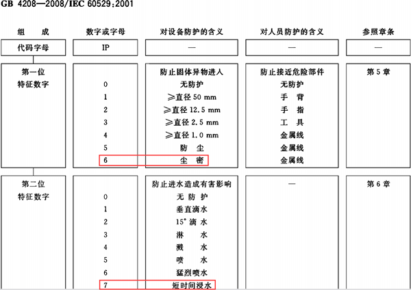 外殼防護(hù)等級標(biāo)準(zhǔn)--廣州岳信